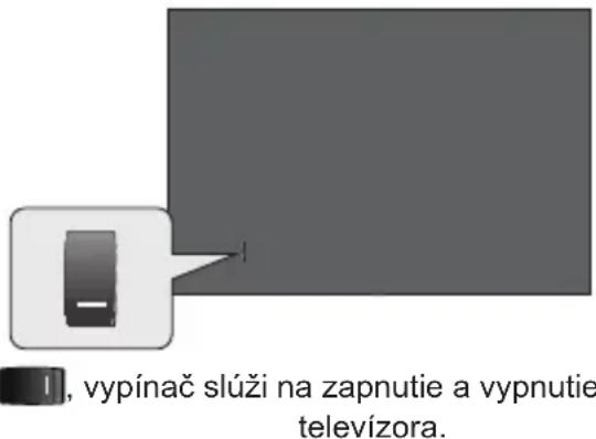 PANASONIC TX-65MX710E - Riadenie a prevádzka televízora - 2