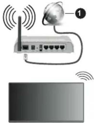 PANASONIC TX-65MX710E - Conectivitate prin cablu - 3