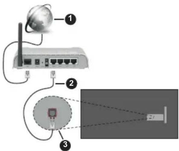 PANASONIC TX-65MX710E - Trådbunden anslutning - 1