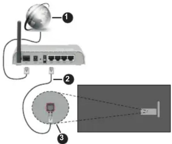 PANASONIC TX-65MX710E - Połączenie przewodowe - 1