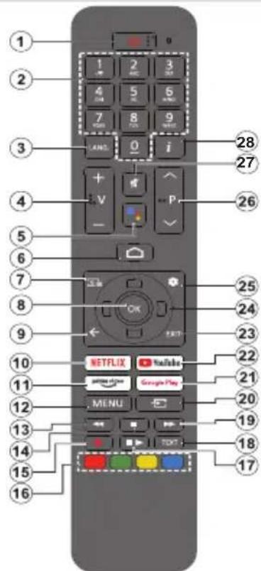 PANASONIC TX-65MX710E - Fjärrkontroll - 1