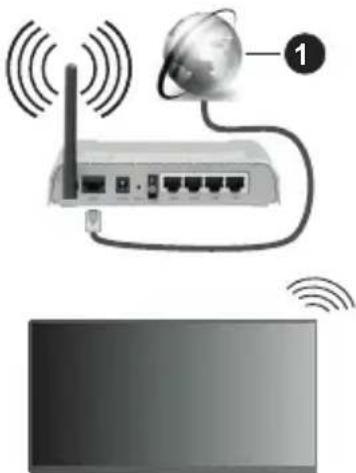 PANASONIC TX-65MX710E - Ligação com fios - 3