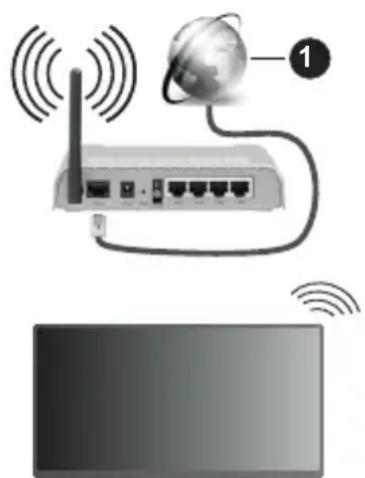 PANASONIC TX-65MX710E - Połączenie bezprzewodowe - 1