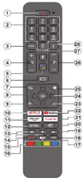 PANASONIC TX-65MX710E - Dial'kové ovládanie - 1