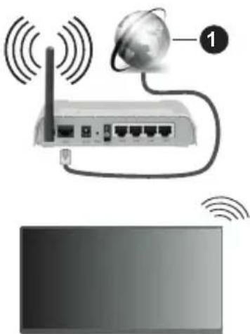 PANASONIC TX-65MX710E - Bezdrátové připojení - 1