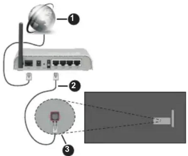 PANASONIC TX-65MX710E - Ενσύρματη σύνδεση - 1