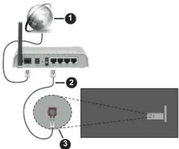 PANASONIC TX-65MX710E - Свързване по кабел - 1