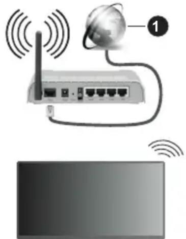 PANASONIC TX-65MX710E - Vezeték nélküli kapcsolat - 1