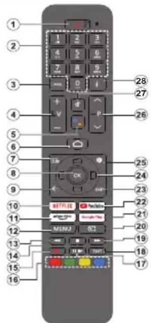 PANASONIC TX-65MX710E - Telecomandă - 1