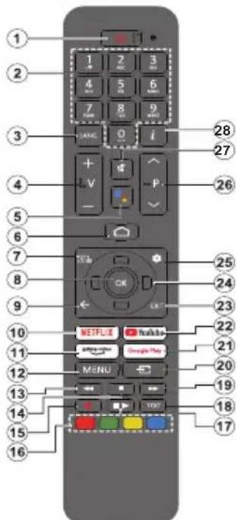 PANASONIC TX-65MX710E - Τηλεχειριστήριο - 1