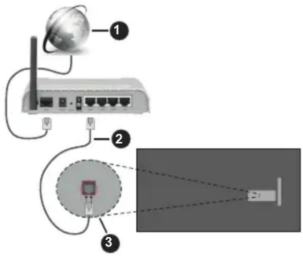 PANASONIC TX-65MX710E - Vezetékes kapcsolat - 1