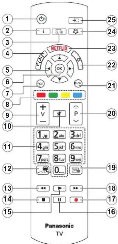 PANASONIC TX-65MX610E - Távirányító - 1