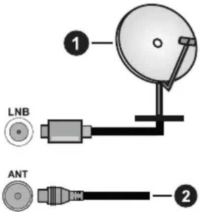 PANASONIC TX-65MX610E - Pripojenie antény - 1