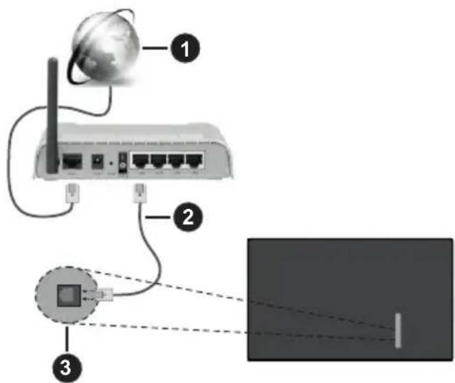 PANASONIC TX-65MX610E - Pripojenie ku Káblovej sieti - 1
