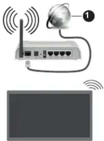 PANASONIC TX-65MX610E - Para Conectarse A Una Red Inalámbrica - 1