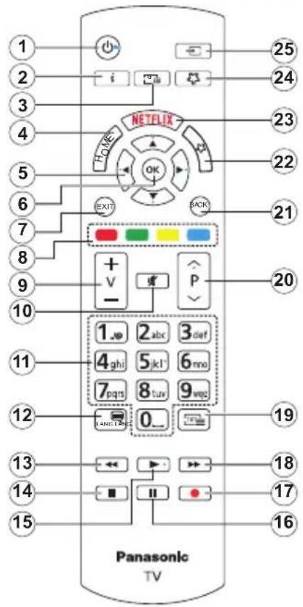PANASONIC TX-65MX610E - DVB / Излъчване на данни / IPTV функциите - 1