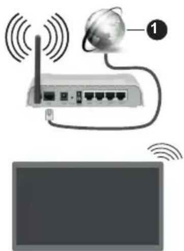 PANASONIC TX-65MX610E - Connexion à un réseau sans fil - 1