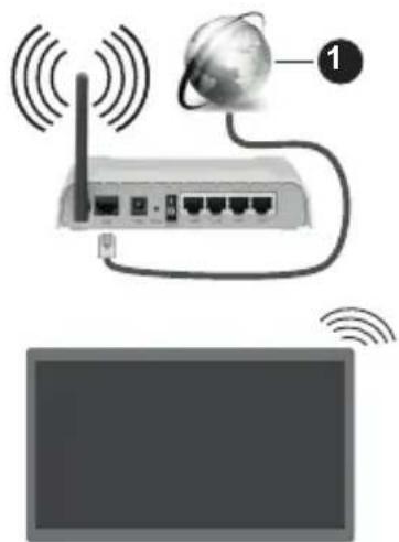 PANASONIC TX-65MX610E - Collegamento a una rete wireless - 1