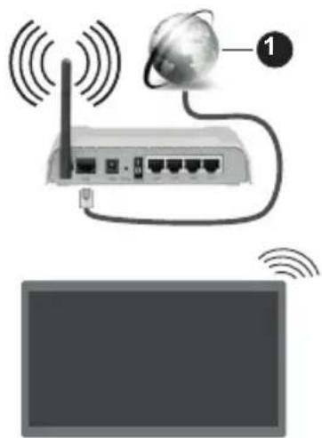 PANASONIC TX-65MX610E - Anschluss an ein kabelgebundenes Netzwerk - 1
