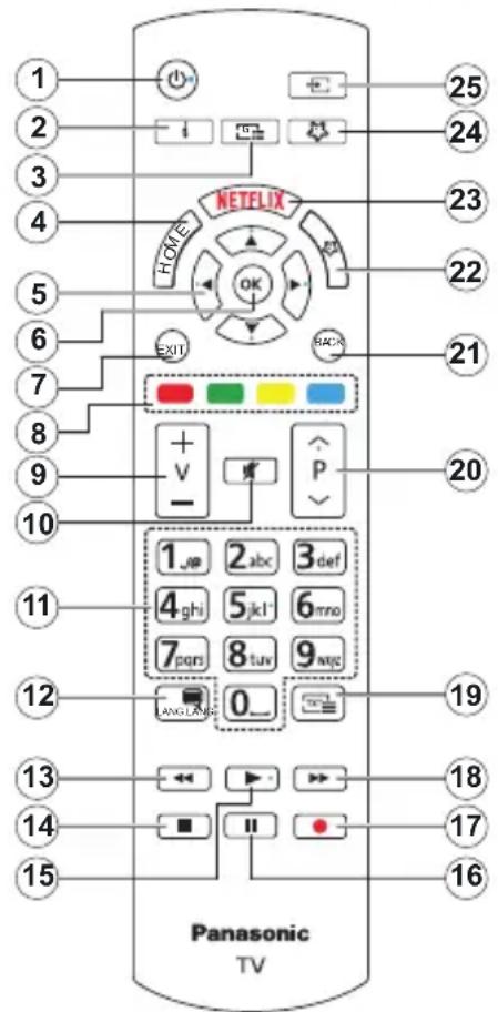 PANASONIC TX-65MX610E - DVB / Datenübertragung / IPTV-Funktionen - 1