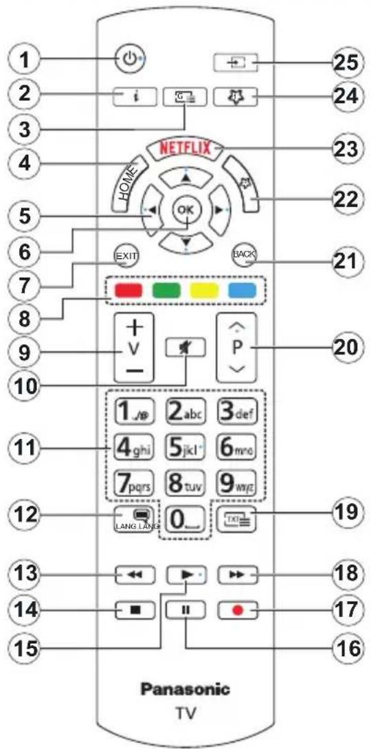 PANASONIC TX-65MX610E - DVB / datové vysílání / IPTV - 1