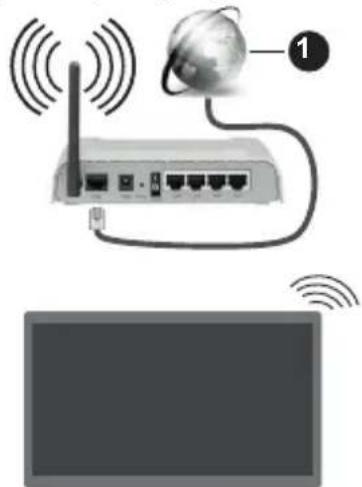 PANASONIC TX-65MX610E - Aby podłączyć do sieci bezprzewodowej - 1
