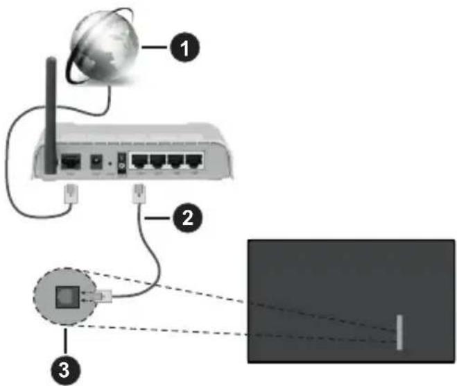 PANASONIC TX-65MX610E - Liittäminen lankaverkkoon - 1
