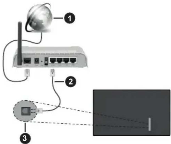PANASONIC TX-65MX610E - For at tilslutte til et kabelnetværk - 1