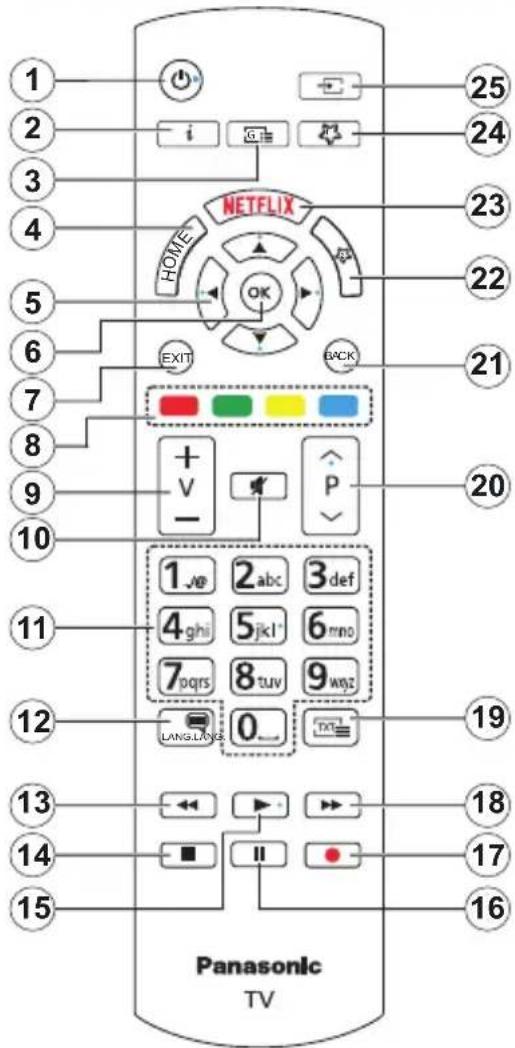 PANASONIC TX-65MX610E - Telecomandă - 1