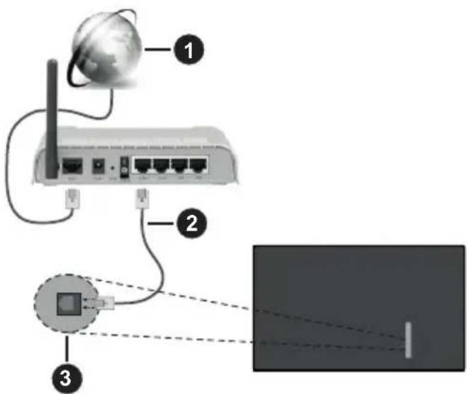 PANASONIC TX-65MX610E - Att ansluta till ett trådbundet nätverk - 1