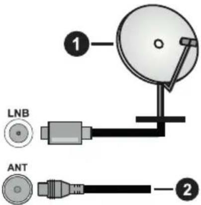 PANASONIC TX-65MX610E - Antennanslutning - 1