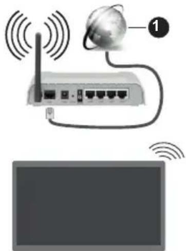 PANASONIC TX-65MX610E - Για σύνδεση σε ασύρματο δίκτυο - 1
