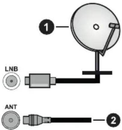 PANASONIC TX-65MX610E - Az antenna csatlakoztatása - 1