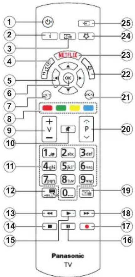 PANASONIC TX-65MX610E - DVB / Δεδομένων / λειτουργίες IPTV - 1