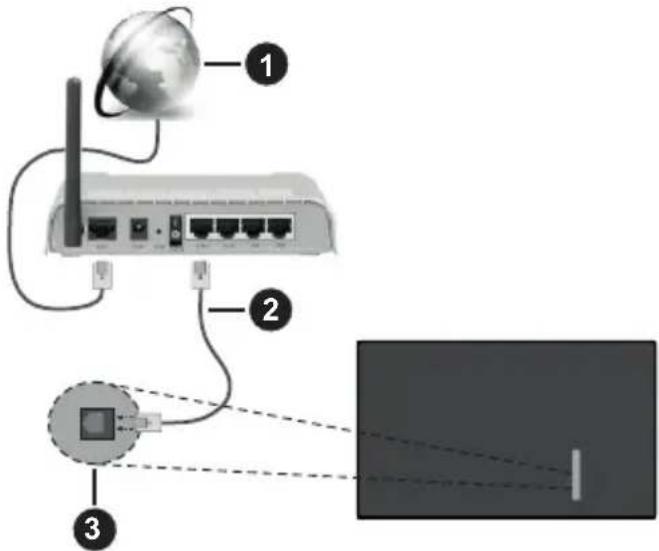 PANASONIC TX-65MX610E - Verbindung mit einem kabelgebundenen Netzwerk herstellen - 1