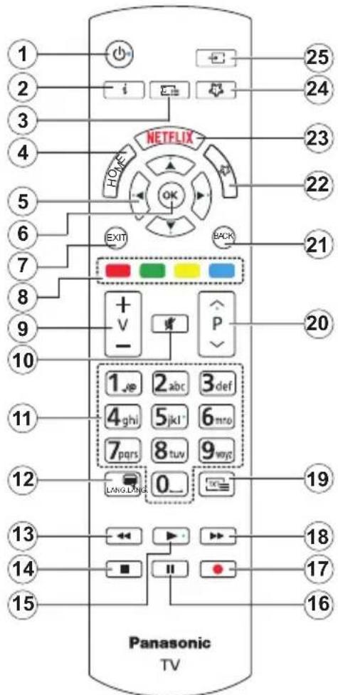 PANASONIC TX-65MX610E - Telecomando - 1