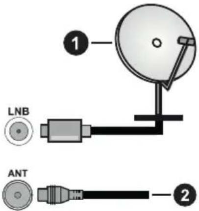 PANASONIC TX-65MX610E - Podłączenie anteny - 1