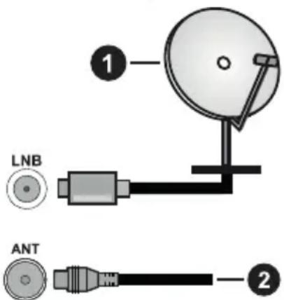 PANASONIC TX-65MX610E - Anschluss der Antenne - 1