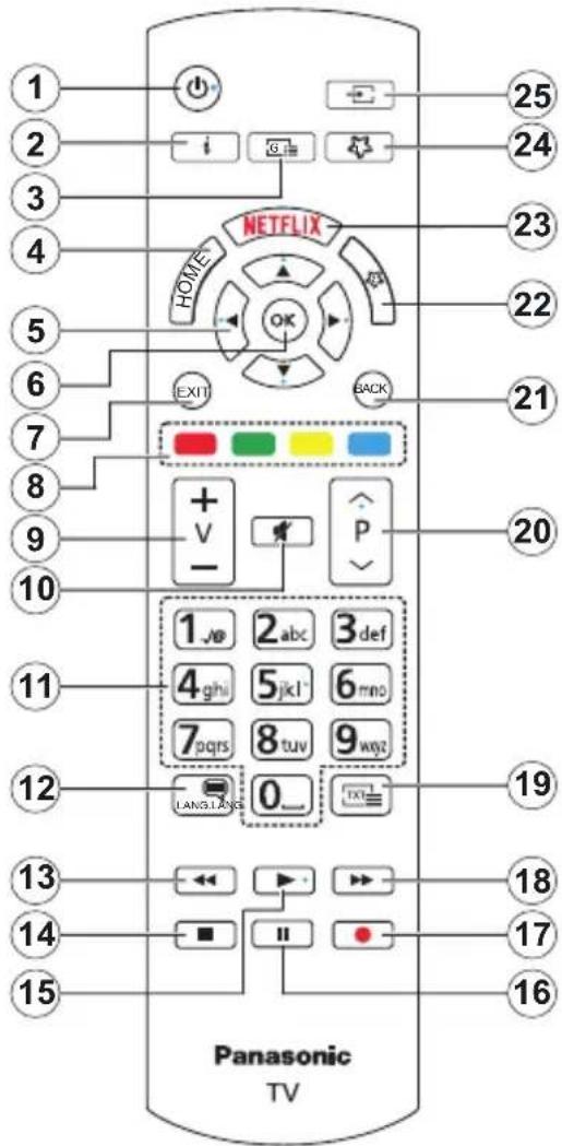 PANASONIC TX-65MX610E - DVB / Dátové vysielanie / IPTV - 1