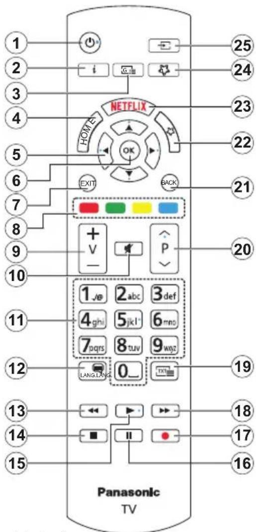 PANASONIC TX-65MX610E - Afstandsbediening - 1