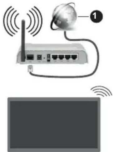PANASONIC TX-65MX610E - Liittäminen langattomaan verkkoon - 1