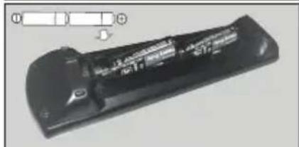 PANASONIC TX-65MX610E - Inserting the Batteries into the Remote - 2