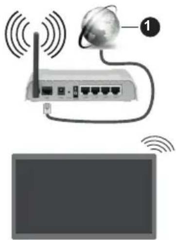 PANASONIC TX-65MX610E - To Connect to a Wireless Network - 1