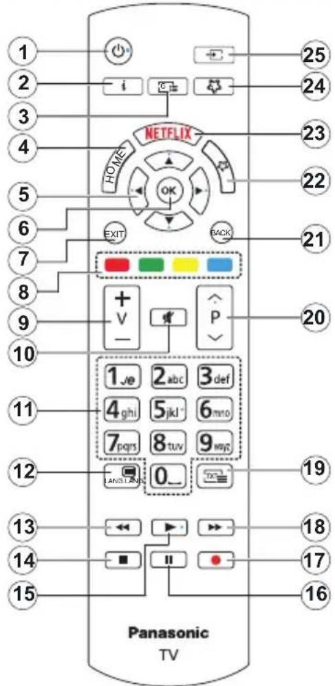 PANASONIC TX-65MX610E - Pilot - 1