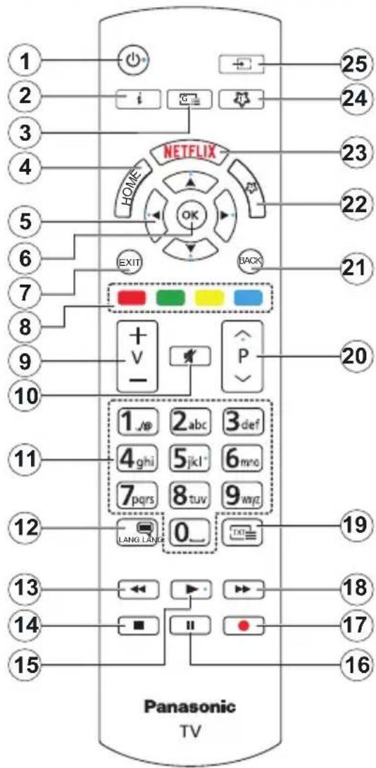 PANASONIC TX-65MX610E - Fjernbetjening - 1