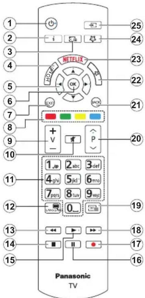 PANASONIC TX-65MX610E - DVB / Emisión de datos / Funciones IPTV - 1