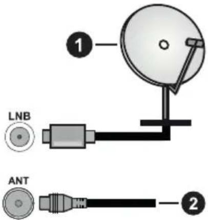 PANASONIC TX-65MX610E - Ligação da antena - 1