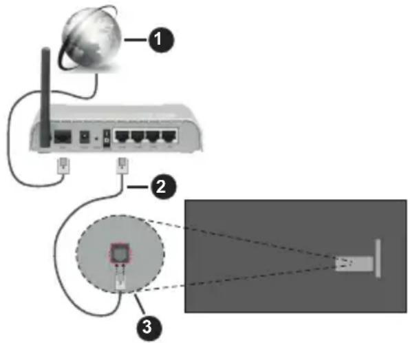 PANASONIC TX-65MZ700E - Langallinen yhteys - 1