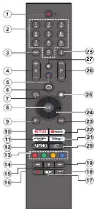 PANASONIC TX-65MZ700E - Controlo Remoto - 1