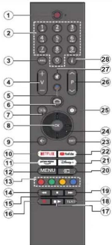 PANASONIC TX-65MZ700E - Remote Control - 1